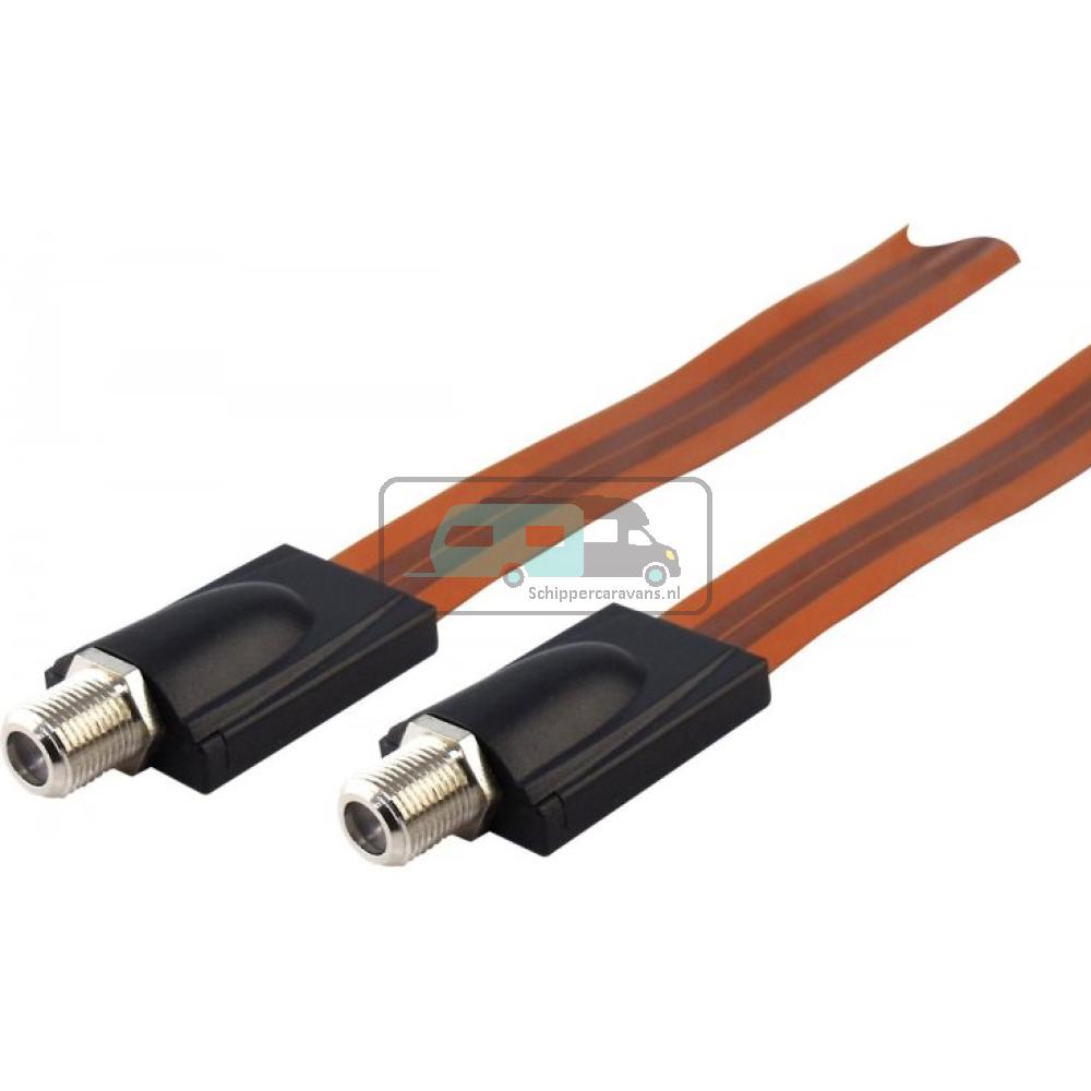 Raamdoorvoer Coax Vlak